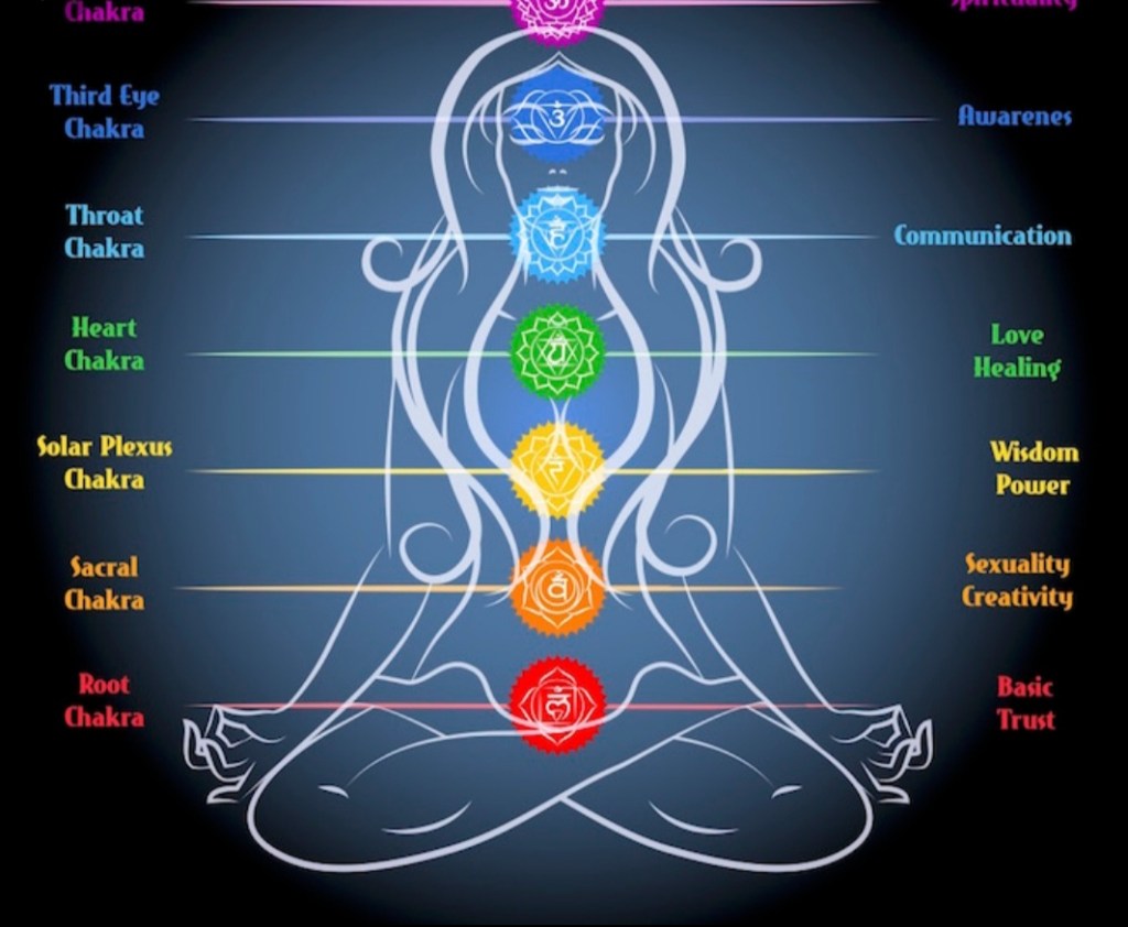 Chakra tuning.
